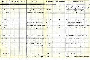 97 - Aviation sanitaire (4) - IPSA - ALAT_000041